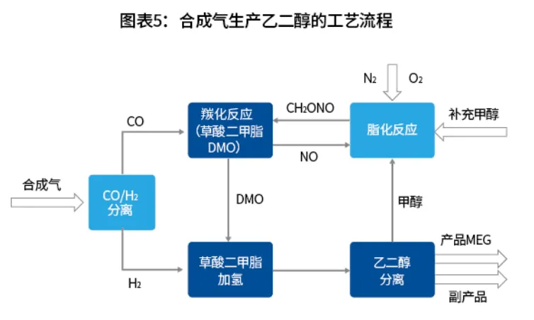 期货交易品种介绍——乙二醇