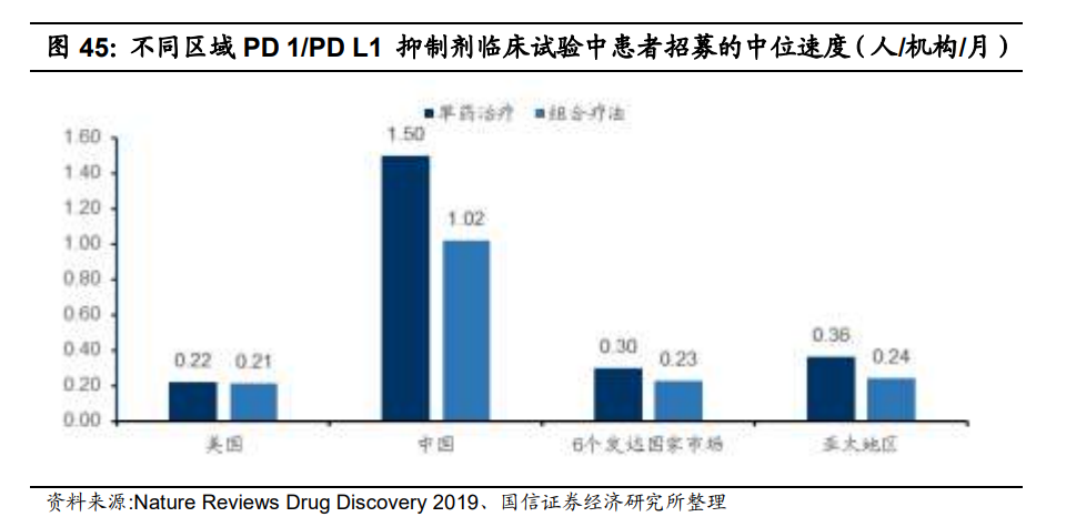 药明康德深度报告：四大板块多轮驱动，多元模式分享长期红利