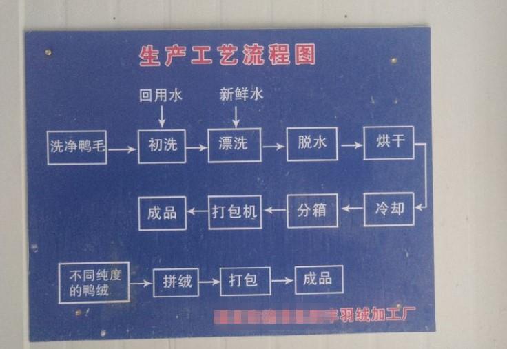 不过,即使是手洗羽绒服,相信也有不少人害怕把羽绒服洗坏了,害怕洗完