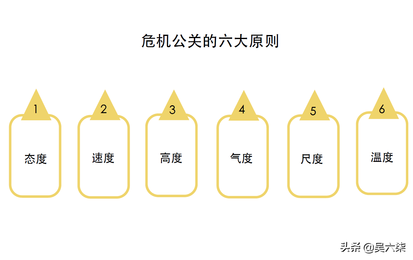 新版事件营销技巧与案例：30页的企业危机公关手册，高效全面处理