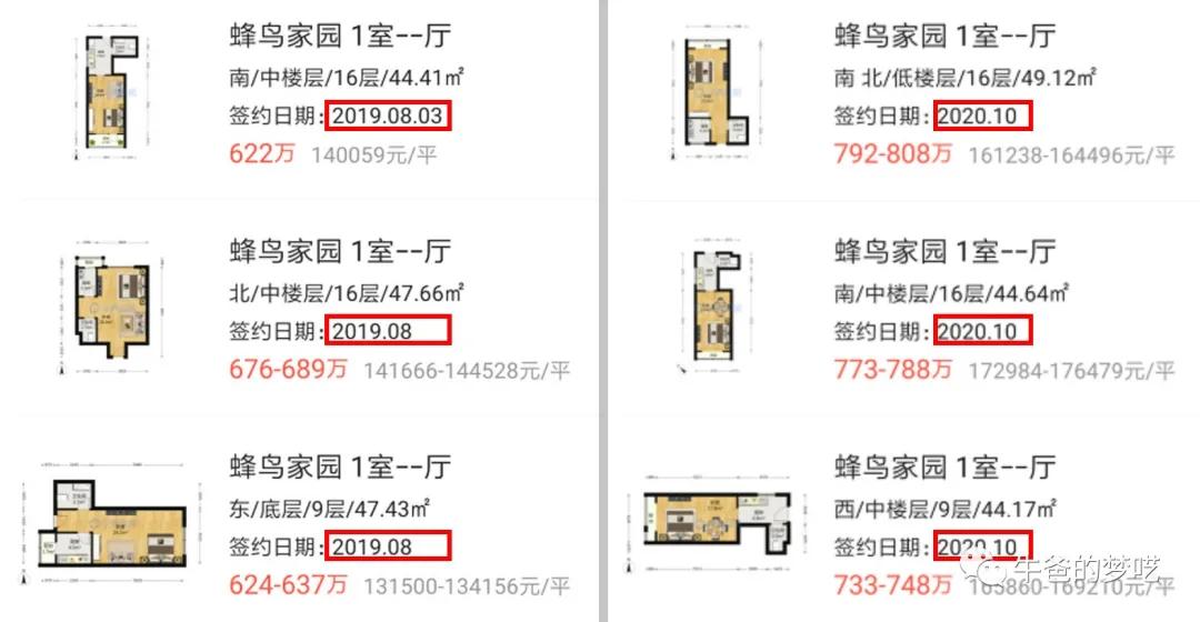 給孩子“最好的學區(qū)房”，大概要花多少錢？