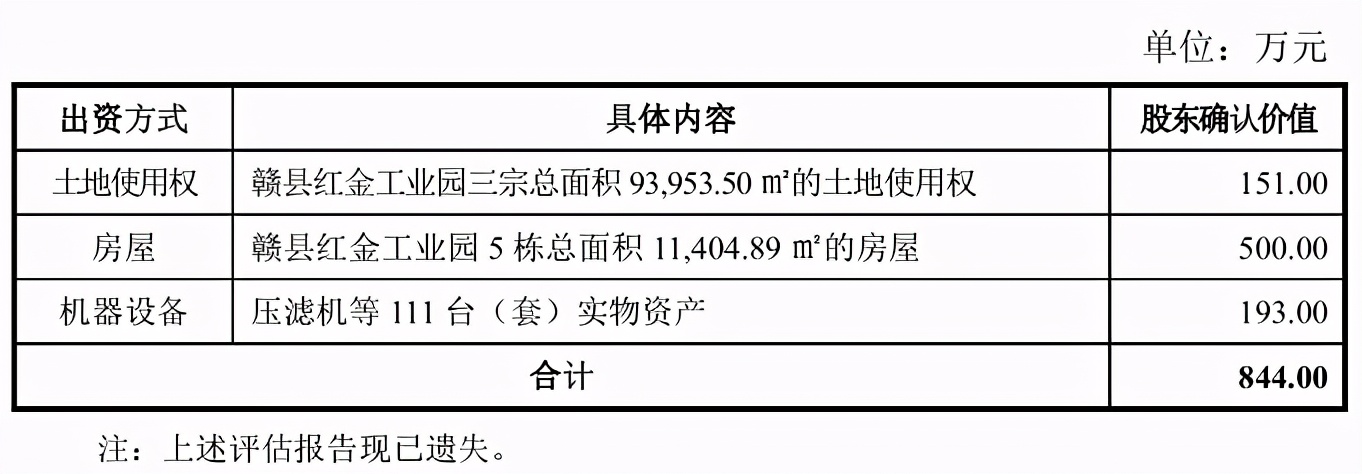 腾远钴业IPO：重要报告两次遗失 历史出资存瑕疵