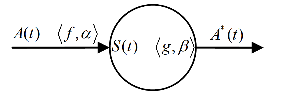 天津大學(xué)作者特稿：分布式能源調(diào)控系統(tǒng)的時(shí)延上界計(jì)算新方法