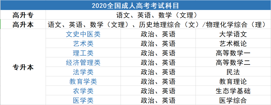 学历提升有必要吗？成人高考有啥用？考试难度如何？