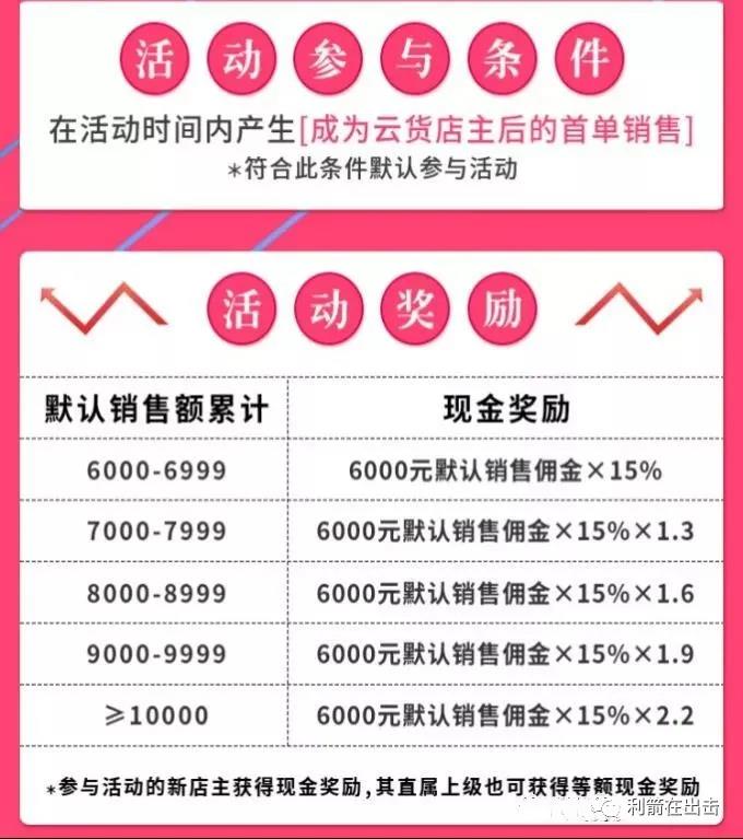“云货优选”涉嫌传销相关执法部门已介入调查