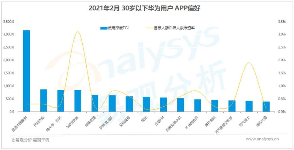 屏幕背后的秘密：4大国产终端厂商，用户都是谁？