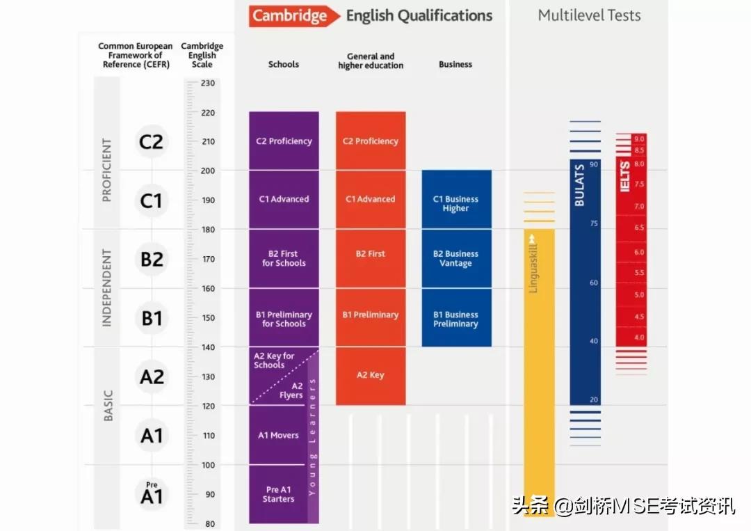 孩子KET/PET成绩出来后，后面的路该怎么走？