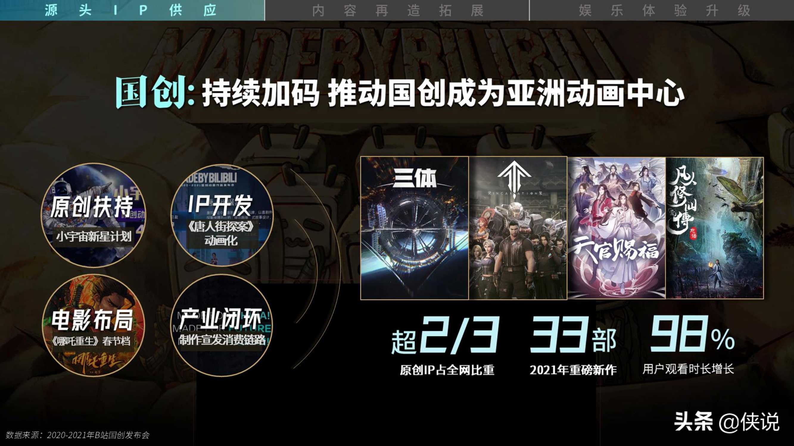 2021年b站品牌营销手册：拥抱崛起一代，沟通年轻心智