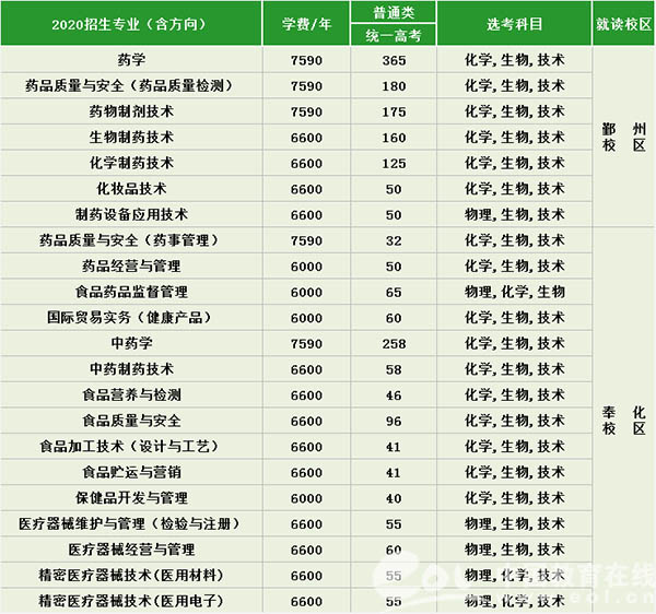 报考专刊 | 浙江医药高等专科学校2020全方位报考指南