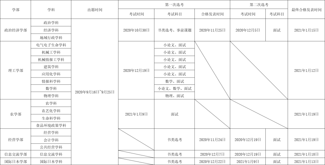 日本明治大学后期出愿信息早知道