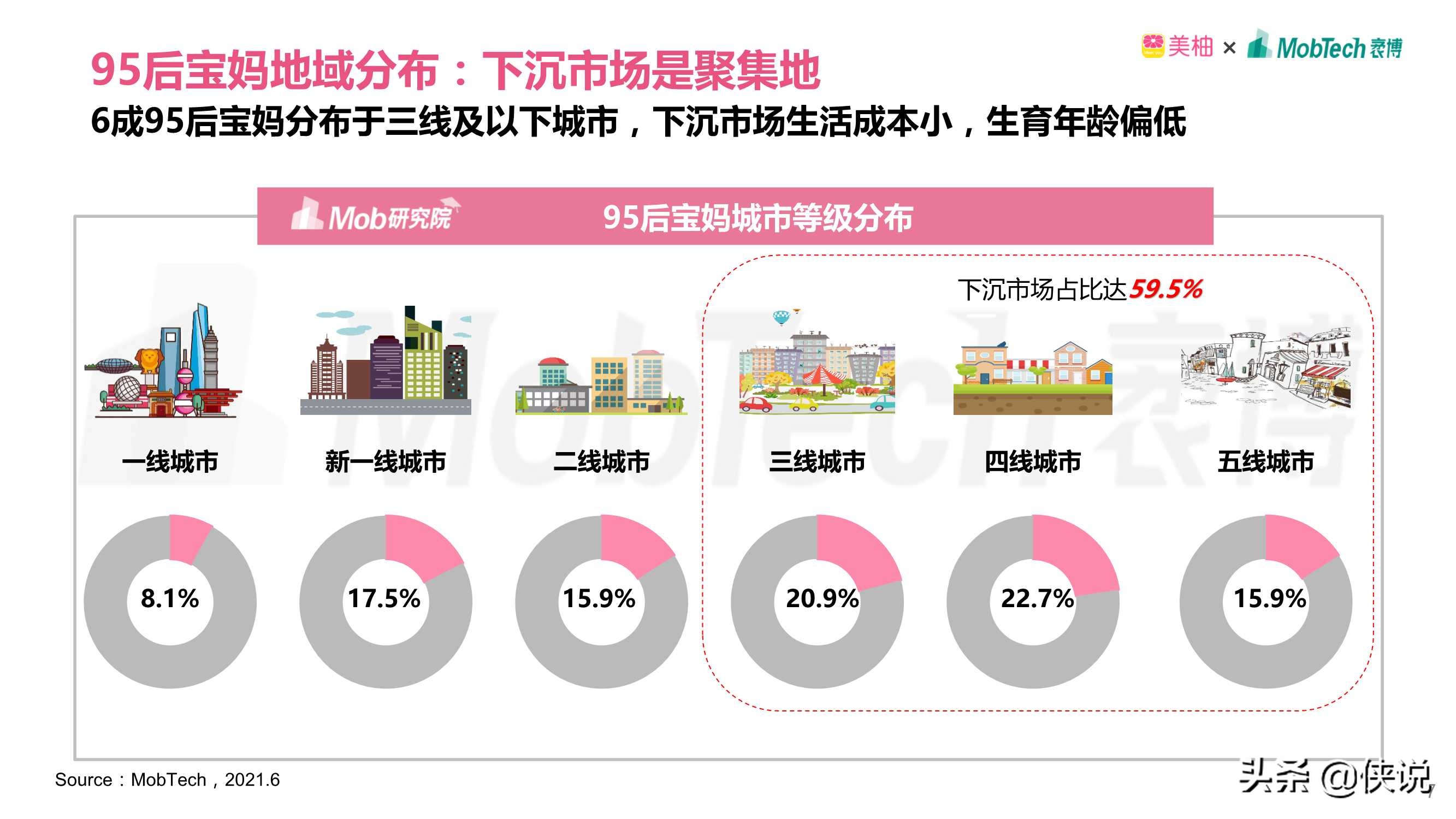 2021年95后宝妈人群洞察（Mob研究院）