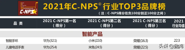 华为何刚称华为运动健康走在行业前沿，华为到