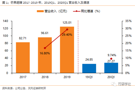 芒果TV，冲击千亿市值