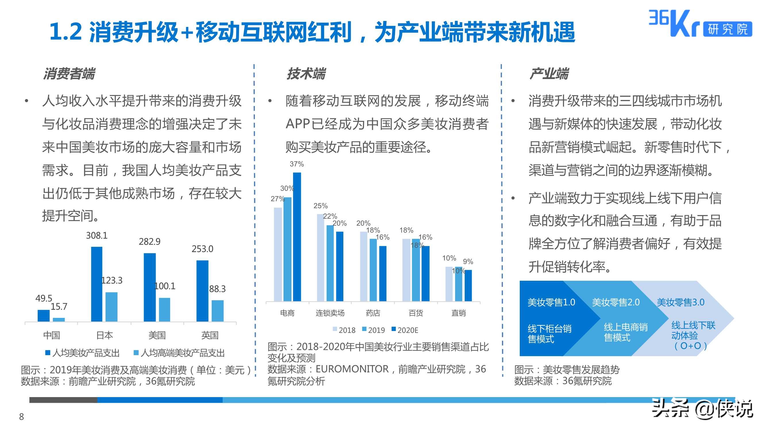 2025美妆行业科技应用前瞻报告