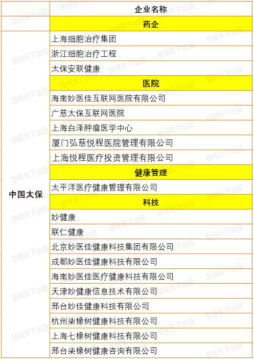 保险+医疗+科技+药，国寿平安太保泰康谁是中国版HMO王者