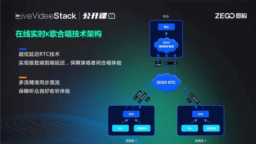 陈曦：超低延迟下的实时合唱体验升级