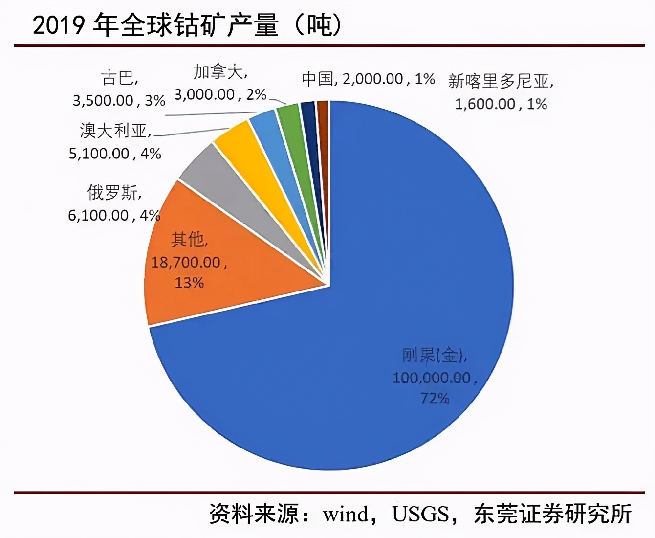 每吨35万！宁德时代、特斯拉都在抢这种资源，中国很稀缺