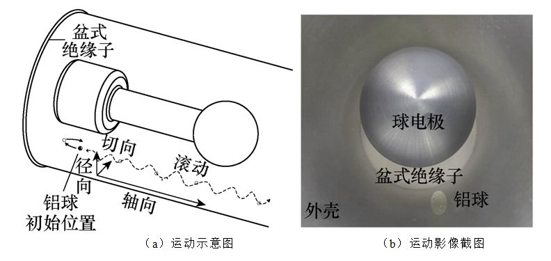 学术简报︱GIS中线形和球形金属微粒的运动行为和危害性