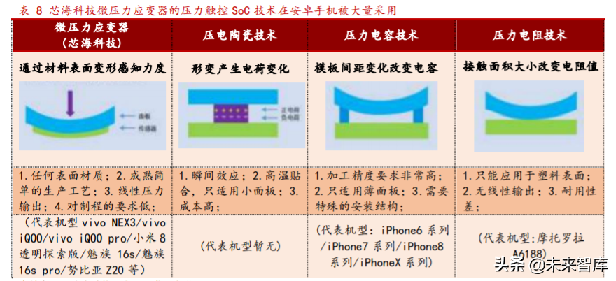 芯海科技深度解析：切入芯片蓝海赛道超芯星