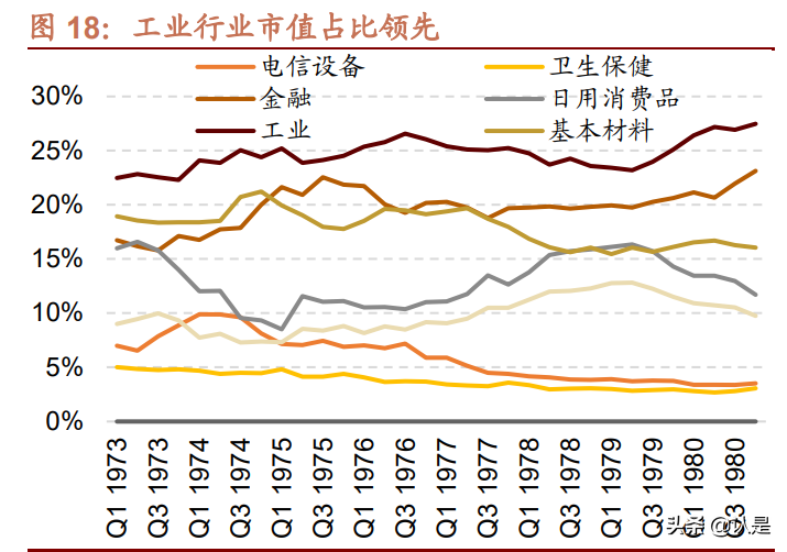 优势制造投资分析：从德国行业、公司变迁看我国优势制造投资机会