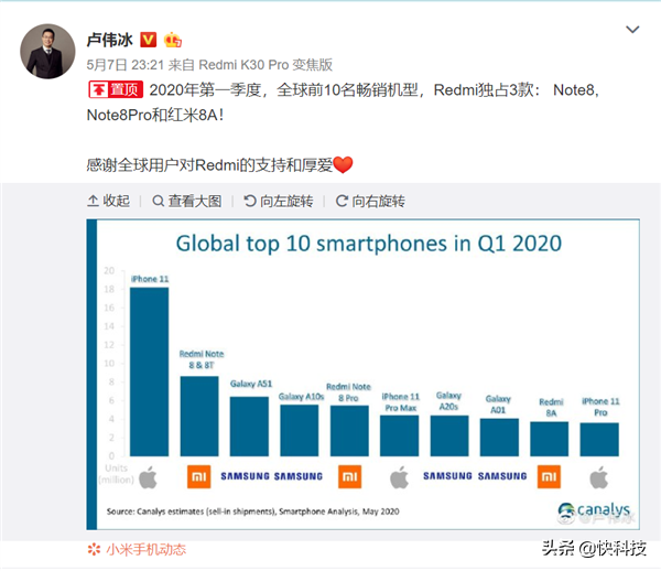 今年Q1最热销10款型号：Redmi Note 8入选 变成最热销安卓机