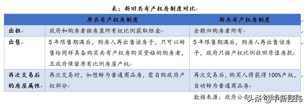 北京新出让地块引关注 豪宅也有“共有产权房”