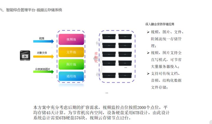 大厂海康威视：AI赋能智慧工厂安防解决方案，可下载