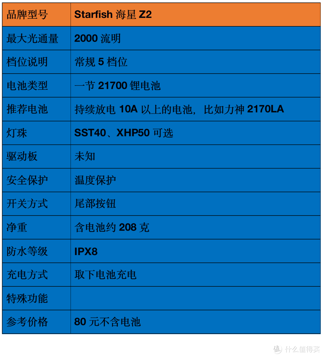 2021強光手電選購經驗：盤點我的高性價比強光手電筒