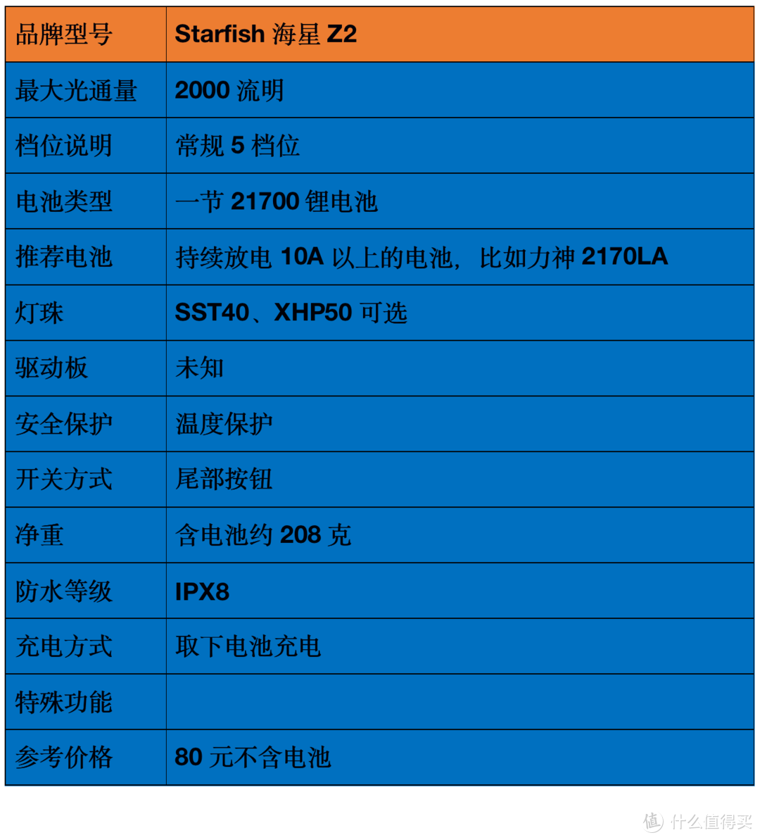 2021强光手电选购经验：盘点我的高性价比强光手电筒