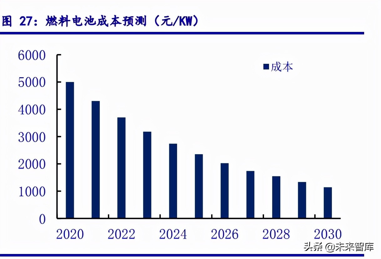 氢能源专题报告：新能源、轻能源、氢能源