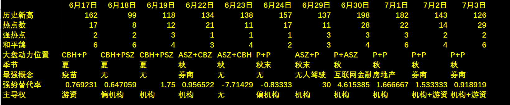 那个最会放危险信号的家伙，又出现了