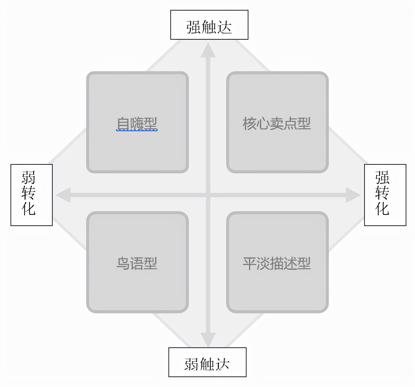 内容营销：优秀带货主播的必杀技，直播翻车的克星