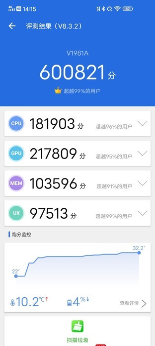 2698元起，144Hz刷新率下性能之巅 iQOO Neo3全面评测