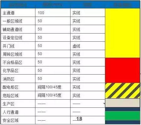 车间现场的颜色标识可不是随心走，原来有这么多讲究