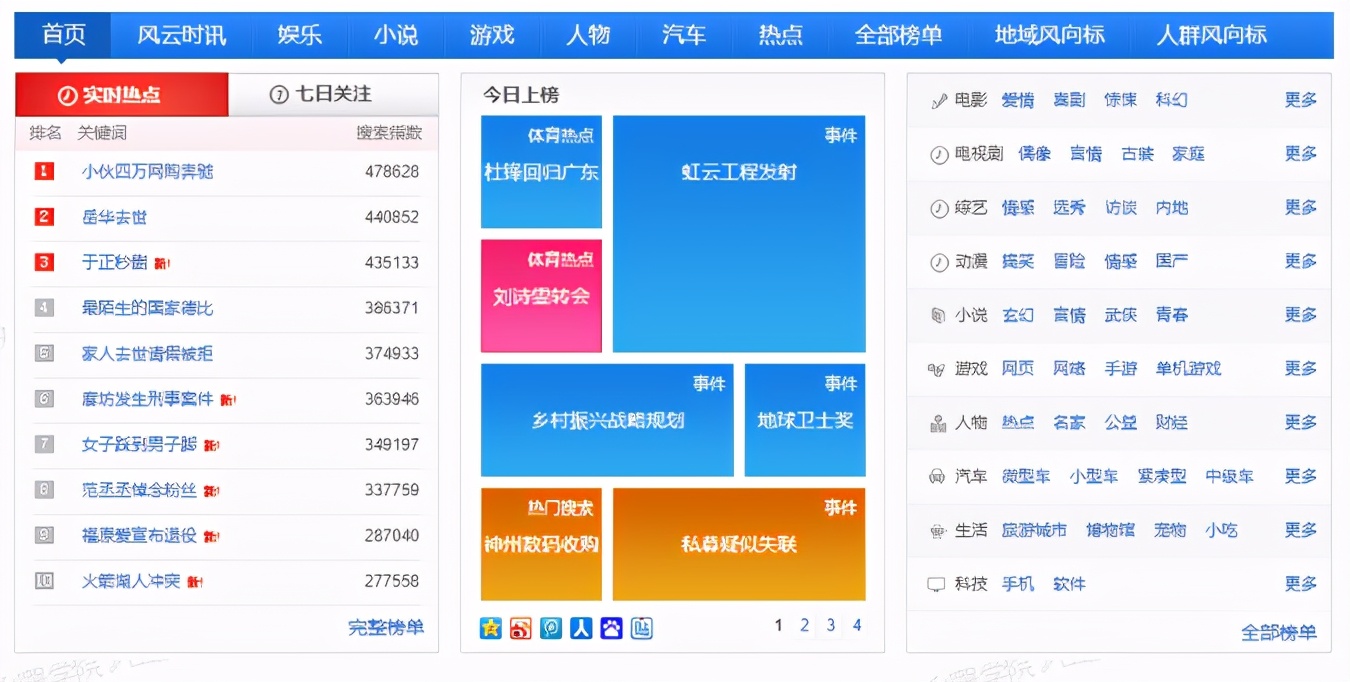 搜索营销30：不花钱如何获取搜索流量？教你实操搜索引流的策略