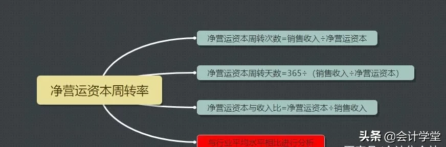 会计总监含泪整理，财务分析的30个基本公式，好用