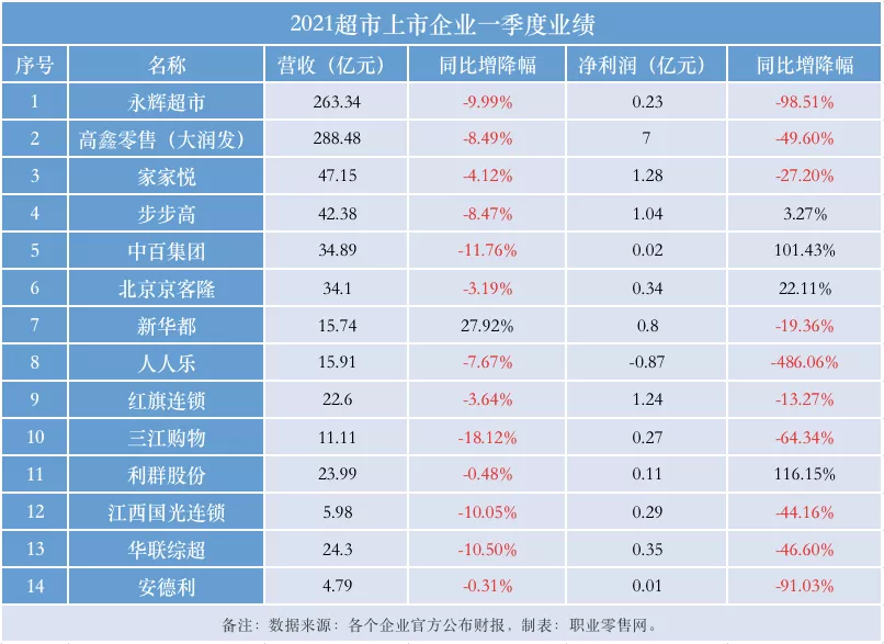 “围攻”社区团购？经销商怒了