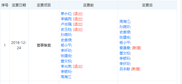 董文标去哪了？