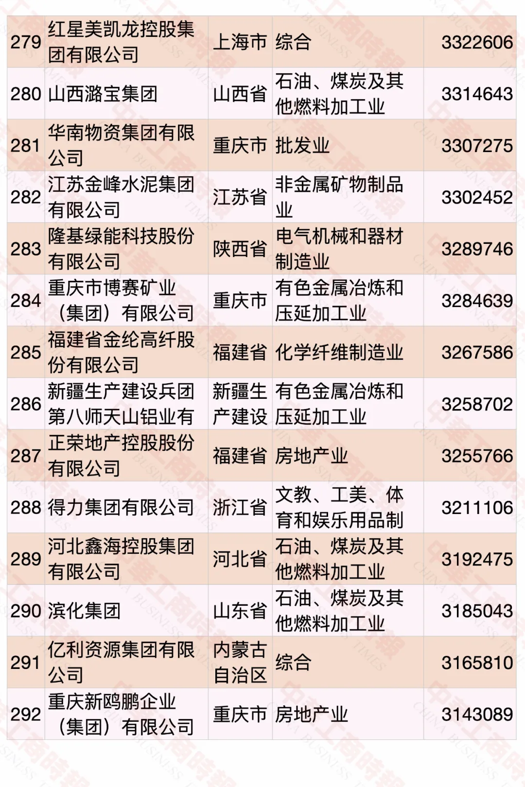 2020中国民营企业500强榜单