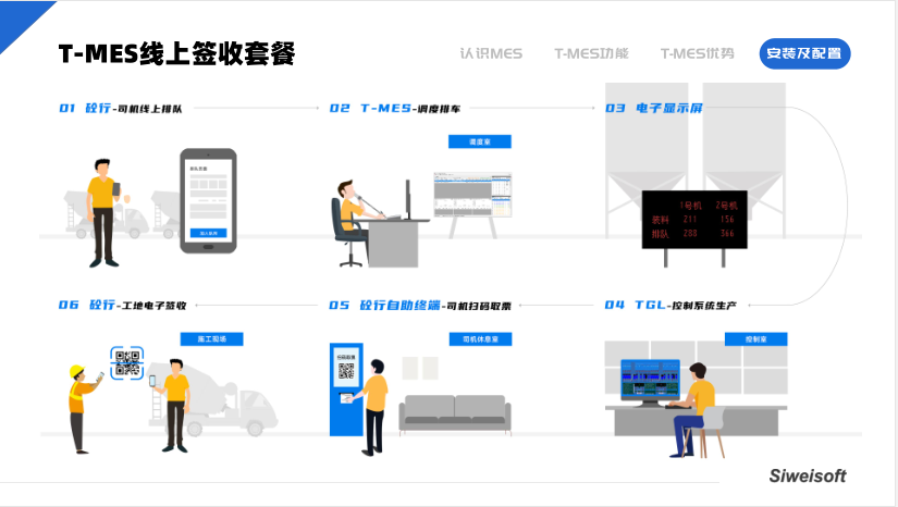 思偉T-MES智能制造協(xié)同平臺(tái)，打通混凝土生產(chǎn)管理全環(huán)節(jié)