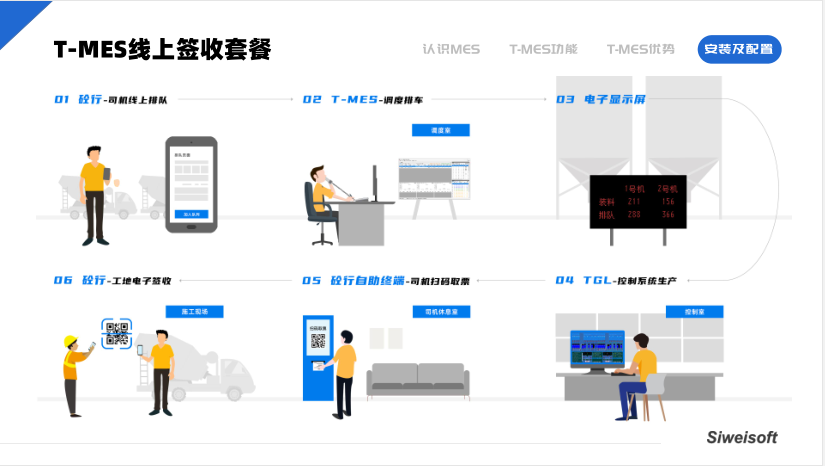 思伟T-MES智能制造协同平台，打通混凝土生产管理全环节