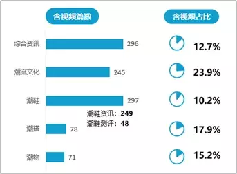 潮牌背后是万亿级市场,那潮流新媒体赚钱了吗?