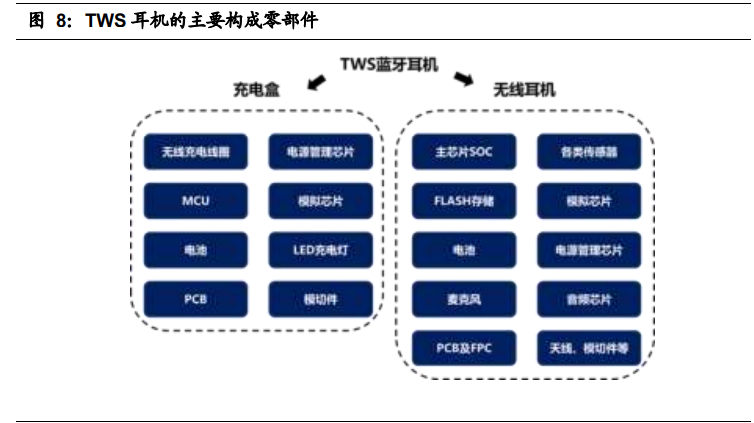 电子行业2021年投资策略：电子行业目前时点何去何从