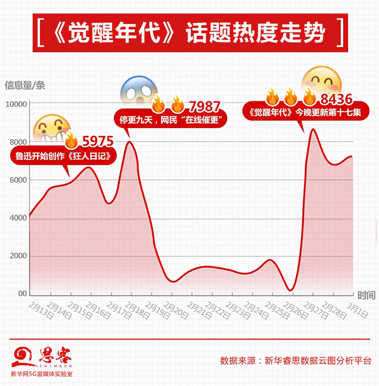 侯京健《覺醒年代》飾青年毛澤東 浩瀚書海鑄就偉大智慧