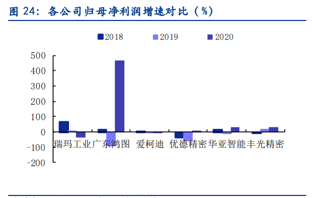 丰光精密专题报告：“小而美”高端装备制造核心部件