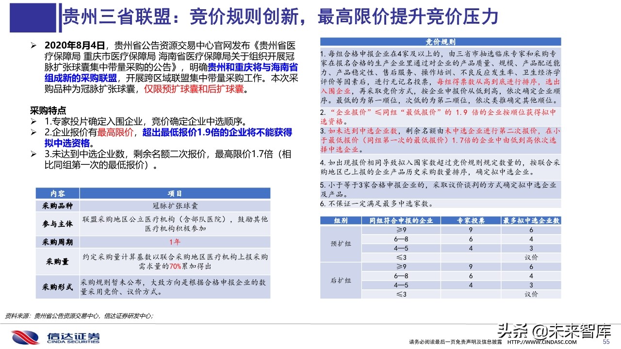 医药行业深度报告：医用耗材招采准入专题研究
