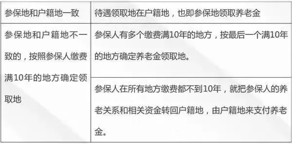 全了！2020年社保最新规定，你想知道的都在这里