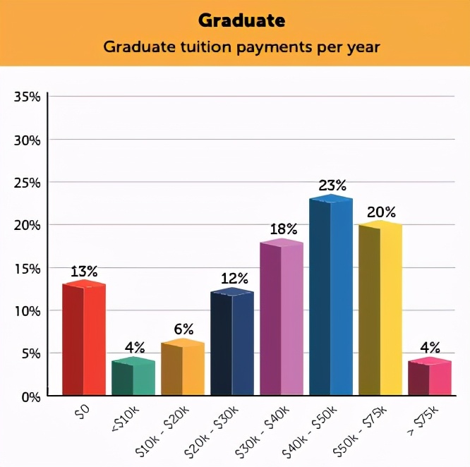 97%的中国留学家庭首选美国，是什么在吸引他们？