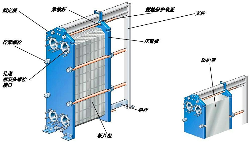 可拆式板式换热器结构以及示意图