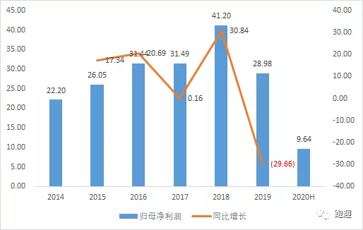 全球汽車玻璃龍頭福耀玻璃